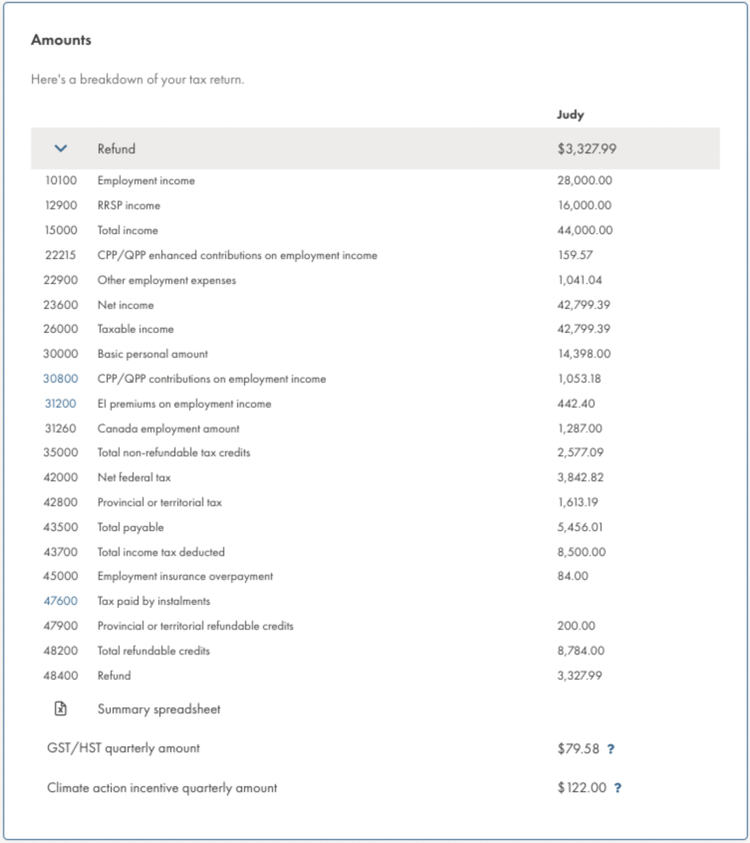 what-is-line-15000-tax-return-formerly-line-150-in-canada