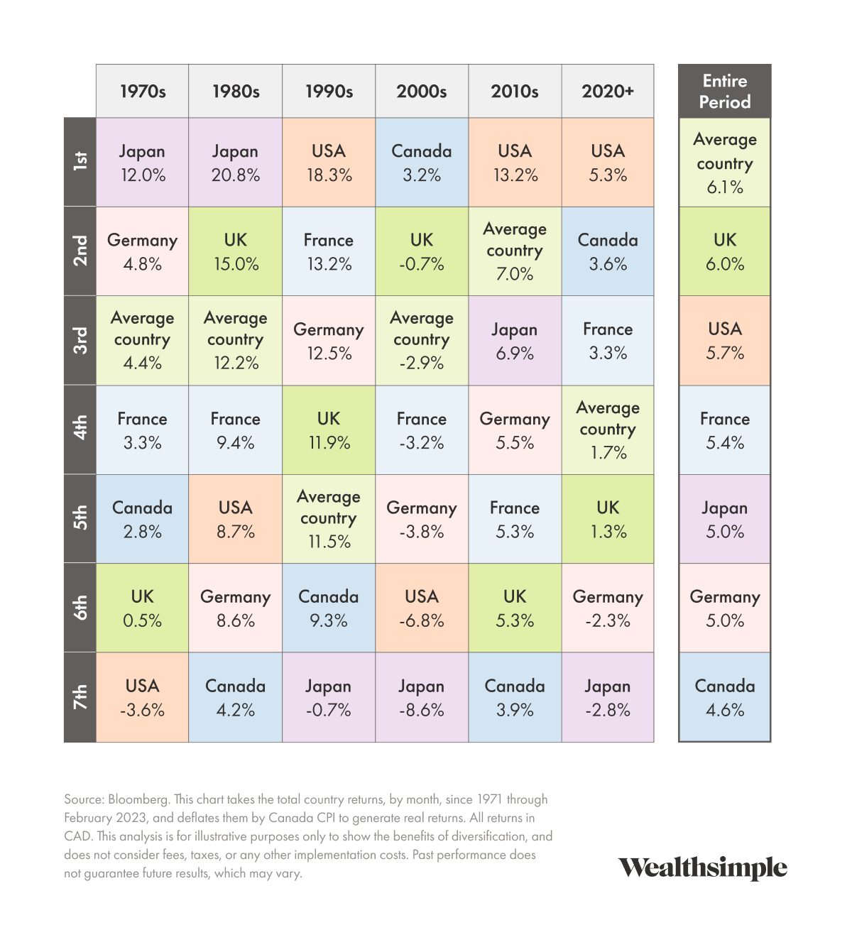 market returns vs portfolio performance.png