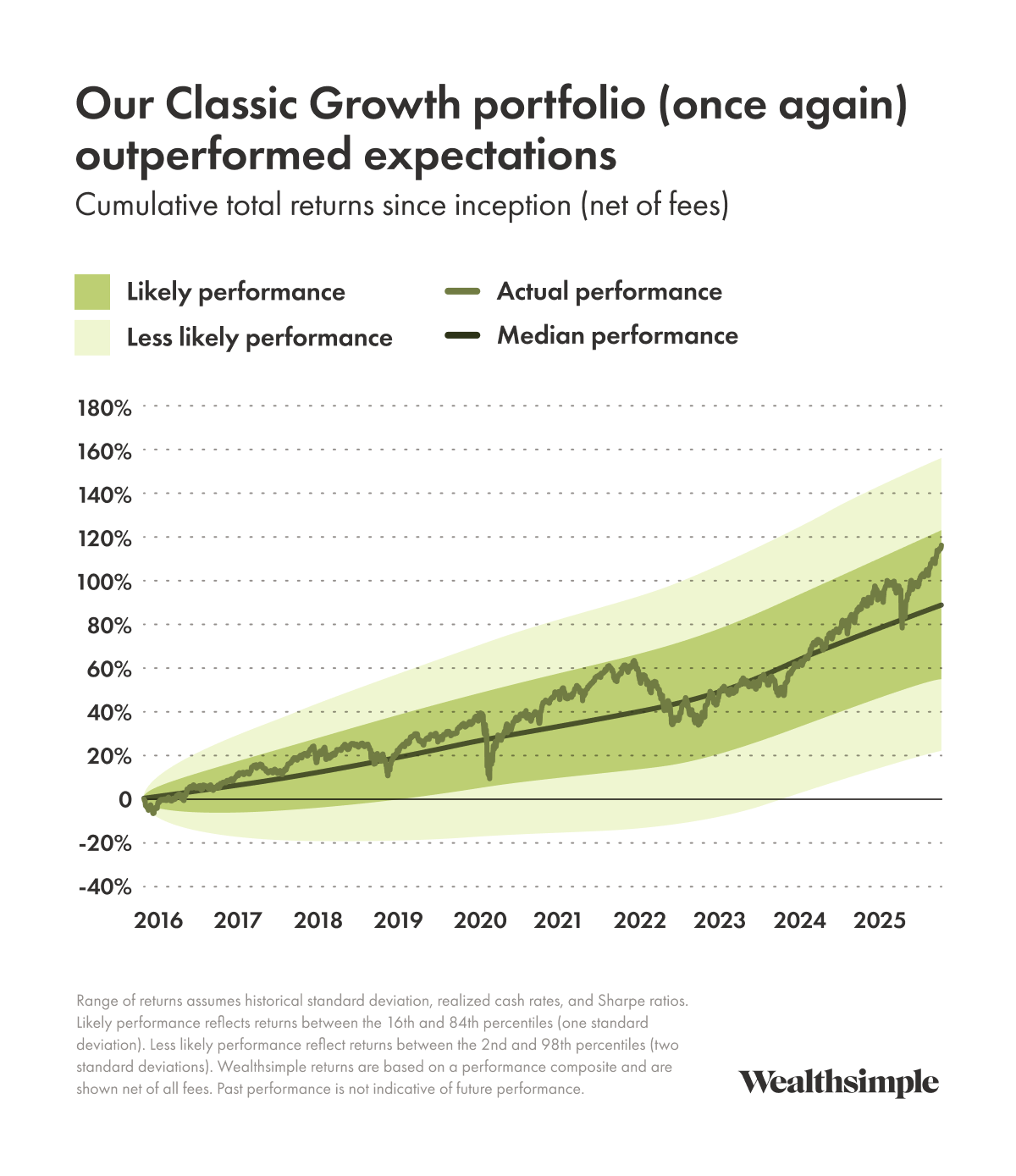 classic growth portfolio.png